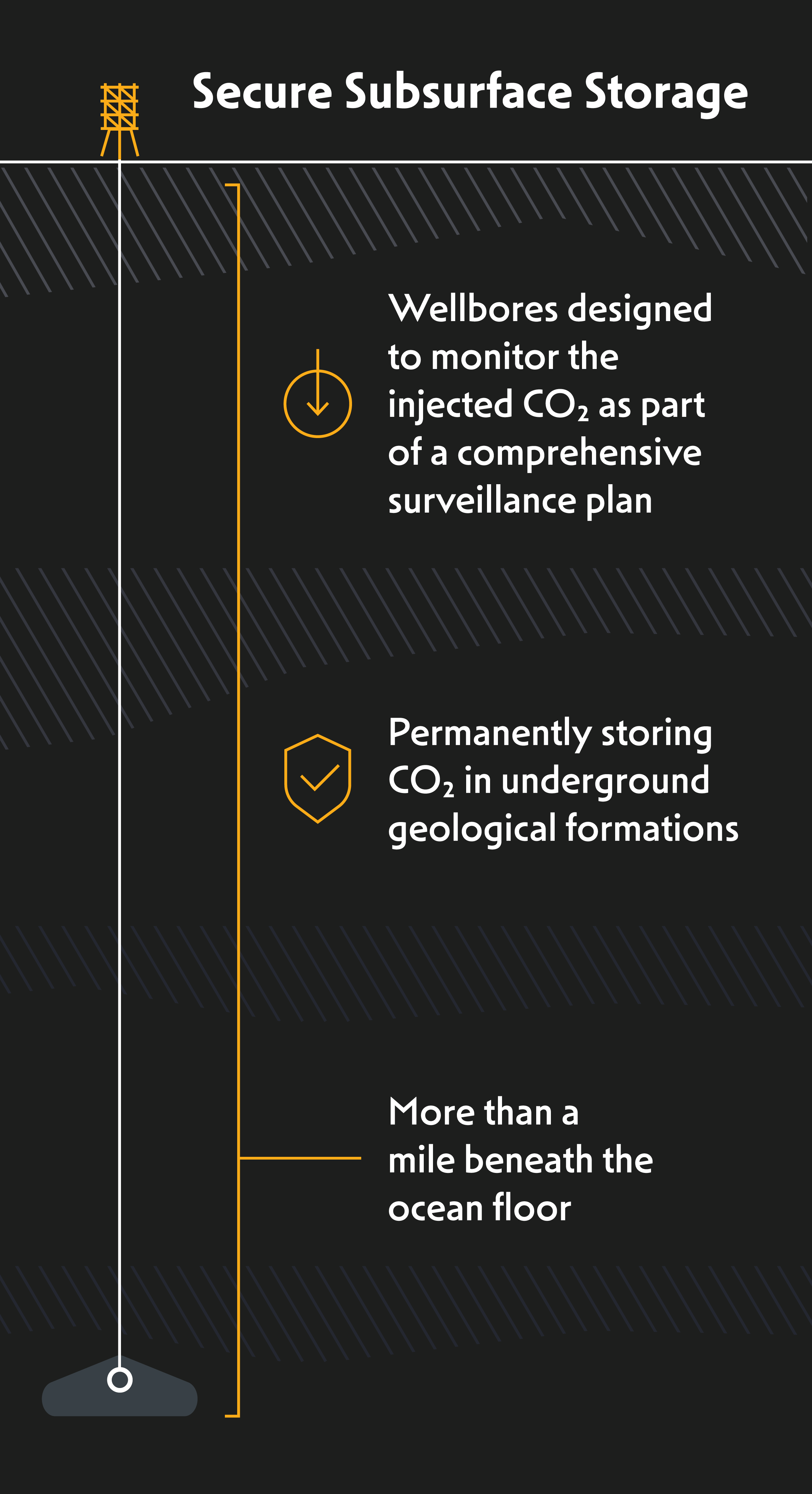 Geodura subsurface well illstration